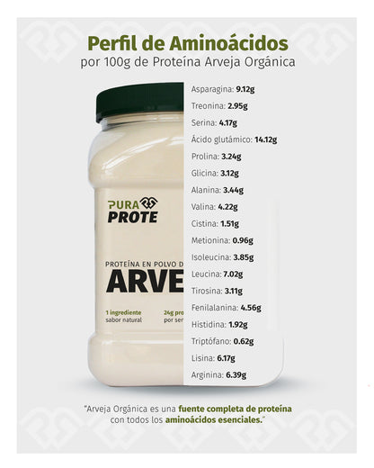 imagen ilustrativa de aminoacidos de la proteina de arveja organica pura prote