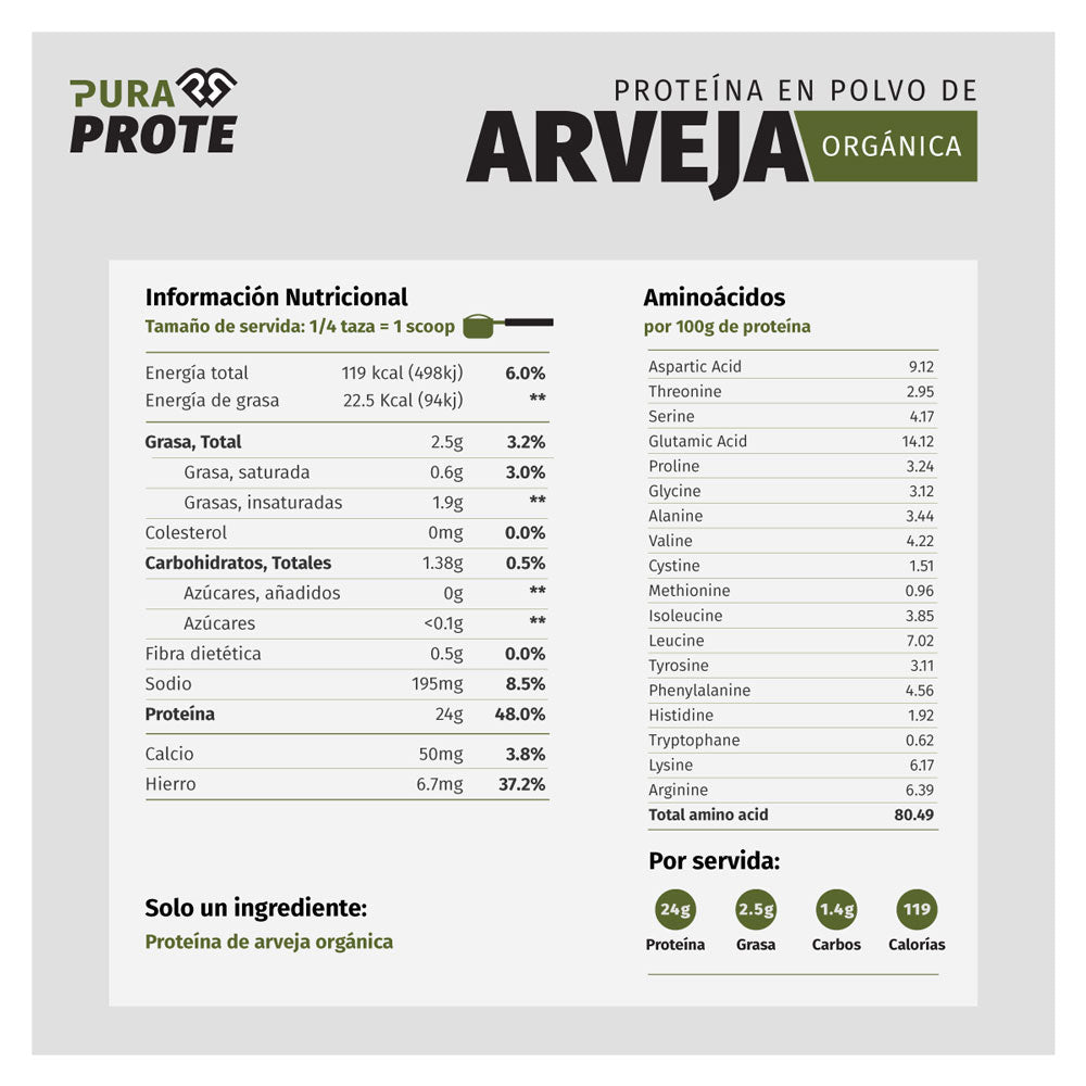 imagen de tabla nutricional y aminoacidos de proteina de arveja organica