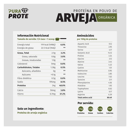 imagen de tabla nutricional y aminoacidos de proteina de arveja organica