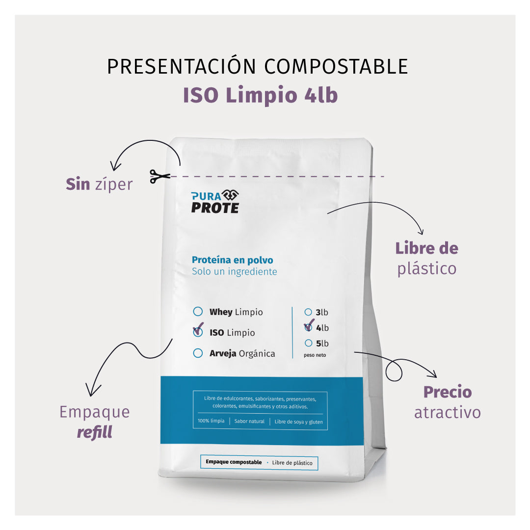 imagen explicativa del empaque compostable del ISO Limpio 