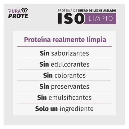 imagen tipográfica alusiva a que la ISO Limpio es realmente limpia sin aditivos