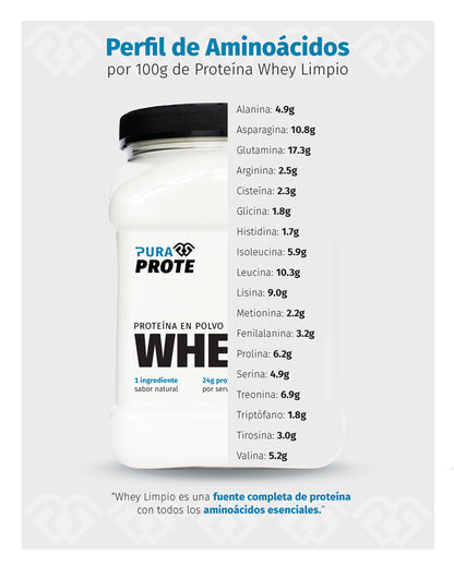 imagen ilustrativa los aminoacidos del whey limpio