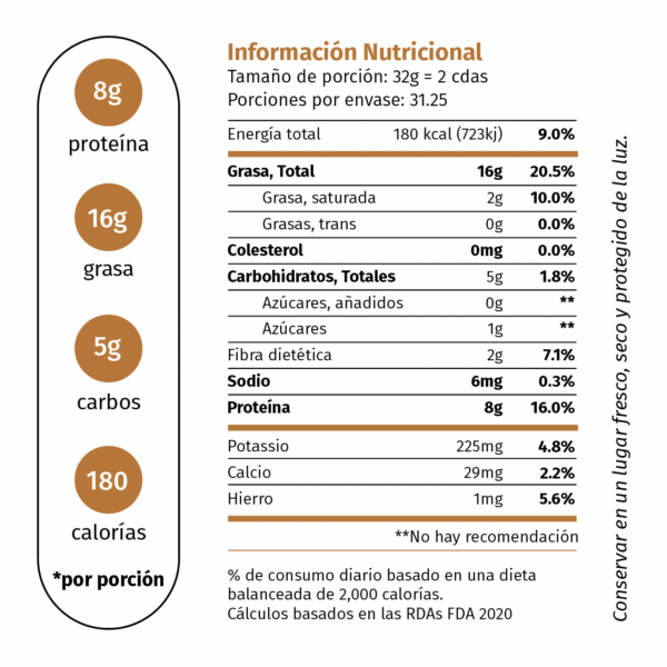 Mani datos Pura Prote